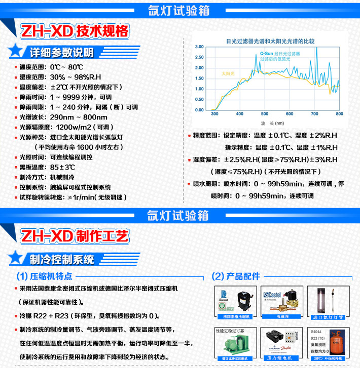 氙燈耐候試驗機技術(shù)參數(shù)詳細介紹